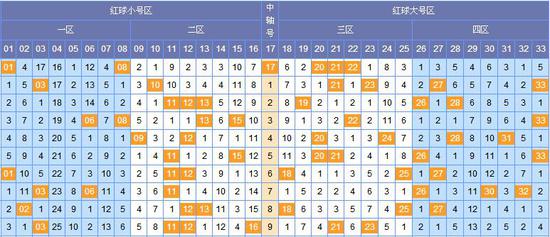 双色球走势图揭秘，探索连续百期的数字奥秘