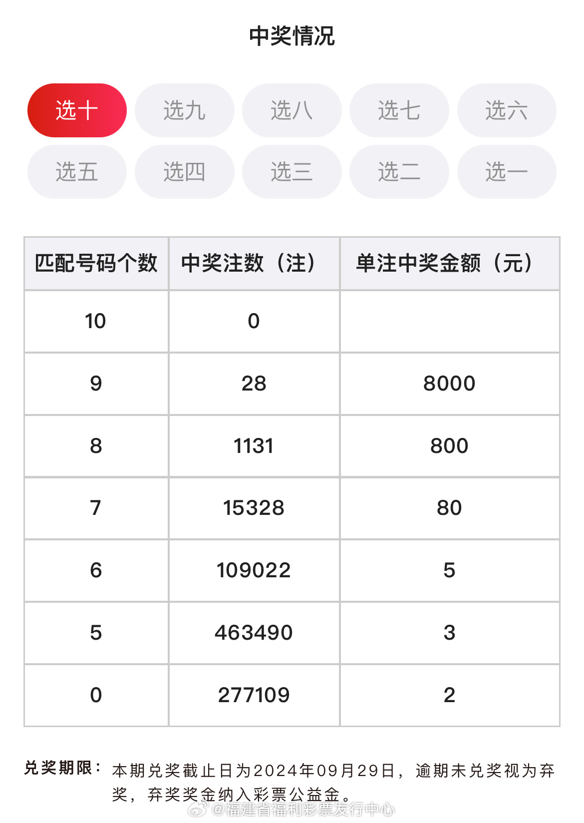 中国福彩35选7开奖结果查询，便捷途径与实时信息的力量
