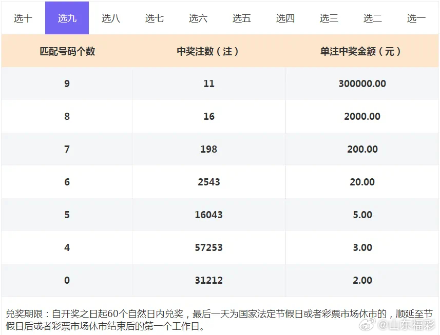 快乐8开奖结果2021096期，幸运与期待的重逢