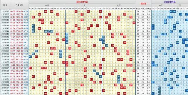 大乐透开奖最全走势图，探索与解析