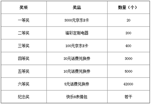 彩票福彩快乐8中奖规则详解