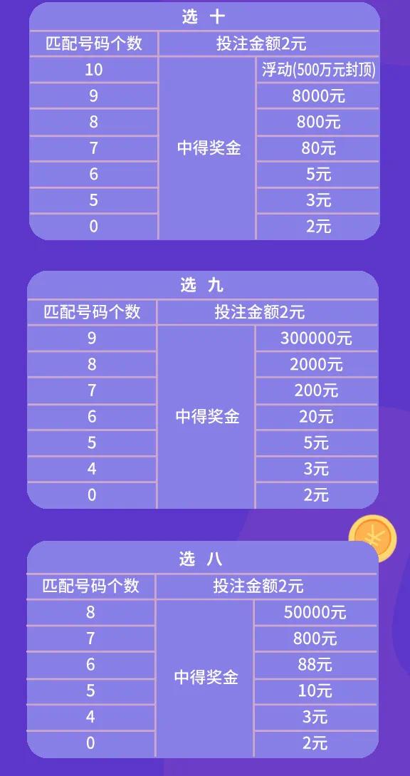 揭秘快乐8必出胆码之道