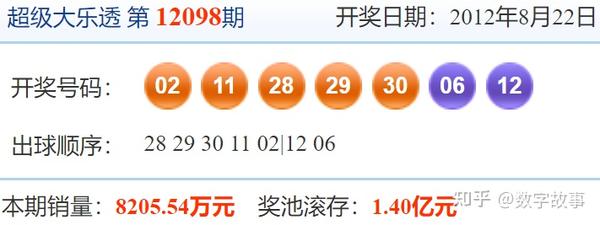 福彩开奖结果第300期，幸运之星的璀璨闪耀