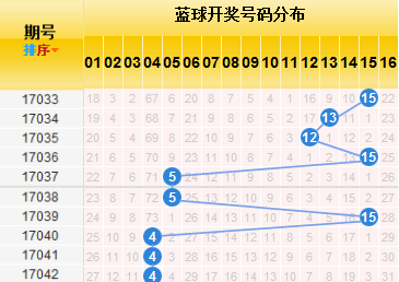 双色球最新开奖走势图新浪爱彩旧版，探索彩票世界的秘密
