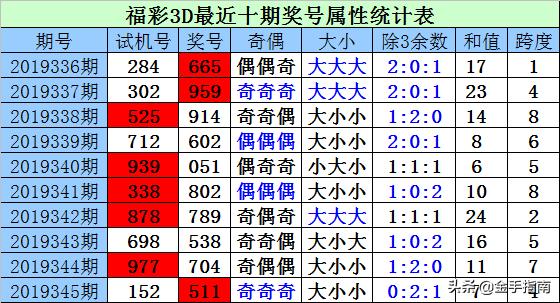 3D试机号金码