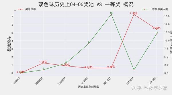双色球2022年第066期开奖结果查询及深度解析