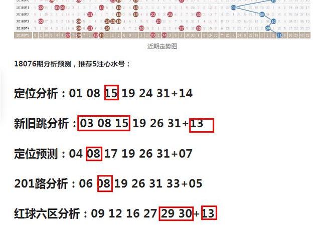 揭秘双色球预测号码，第63期开奖号码预测分析