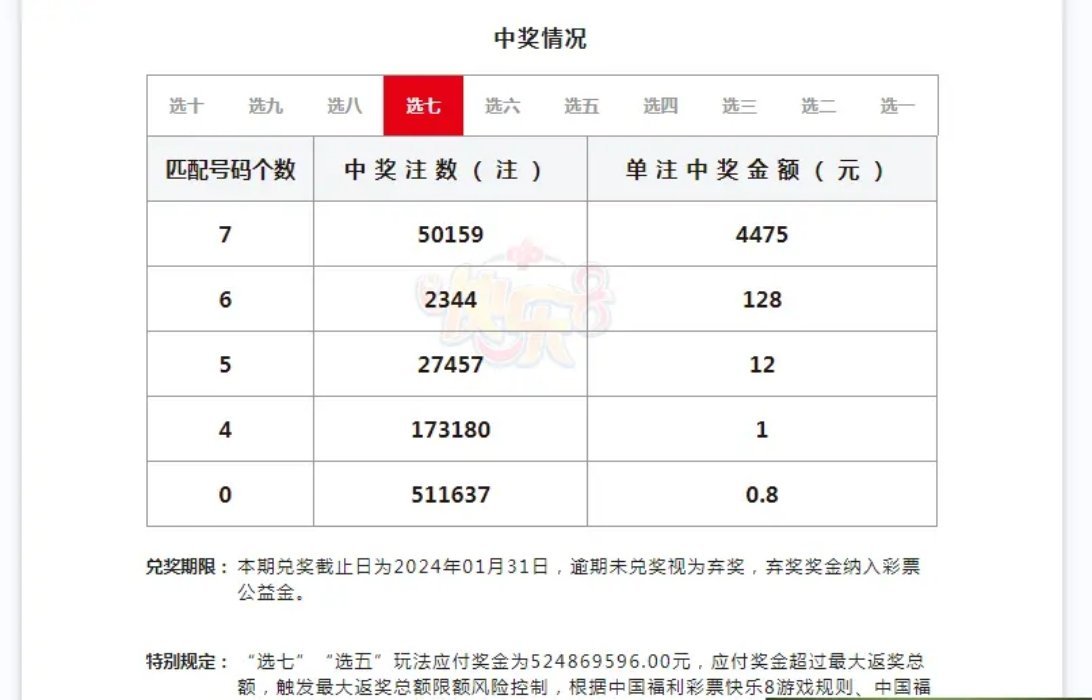 双色球最新开奖结果今揭晓，幸运儿或将诞生