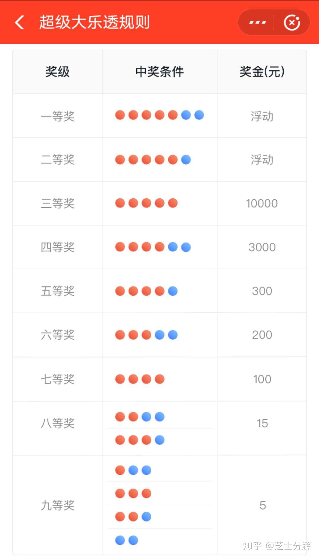 彩票开奖，今天排三的查询与期待