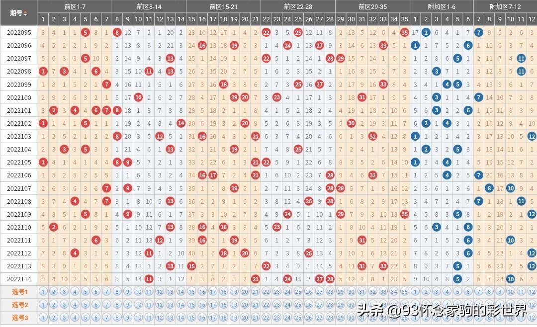 大乐透开机号与试机号新浪彩网深度解析
