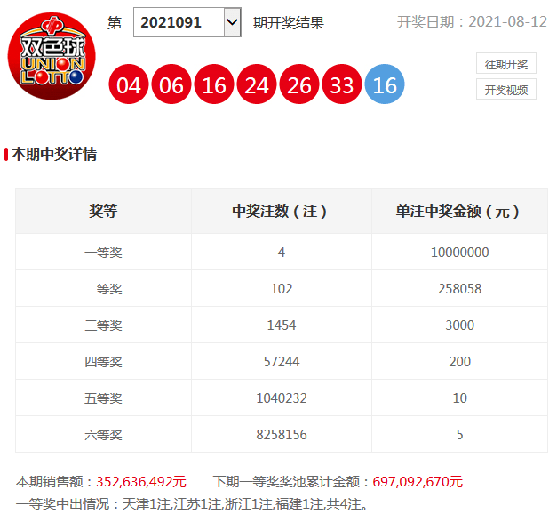 双色球2021年4月6日开奖结果解析与投注策略