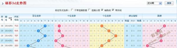 甘肃快3开奖走势图近360期，探索与预测
