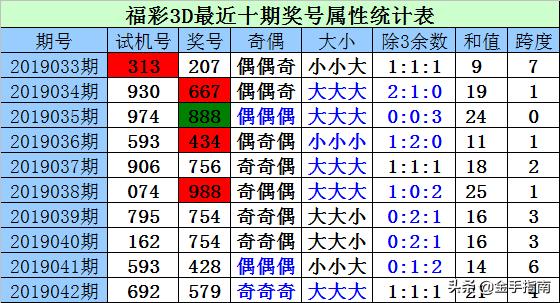 家彩开奖，福彩3D试机号及关注号的深度解读与指导