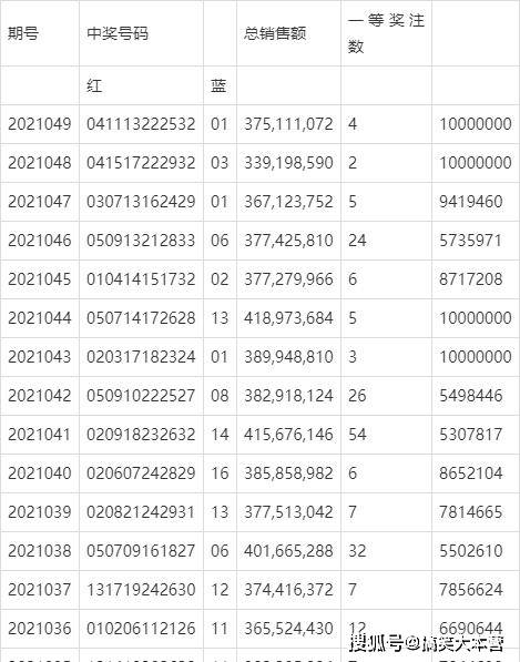 双色球第16期开奖结果详细排列及分析