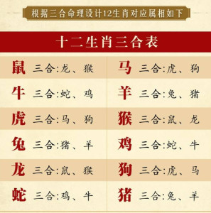 十二生肖属相婚配表，古老传统的智慧与现代婚恋参考