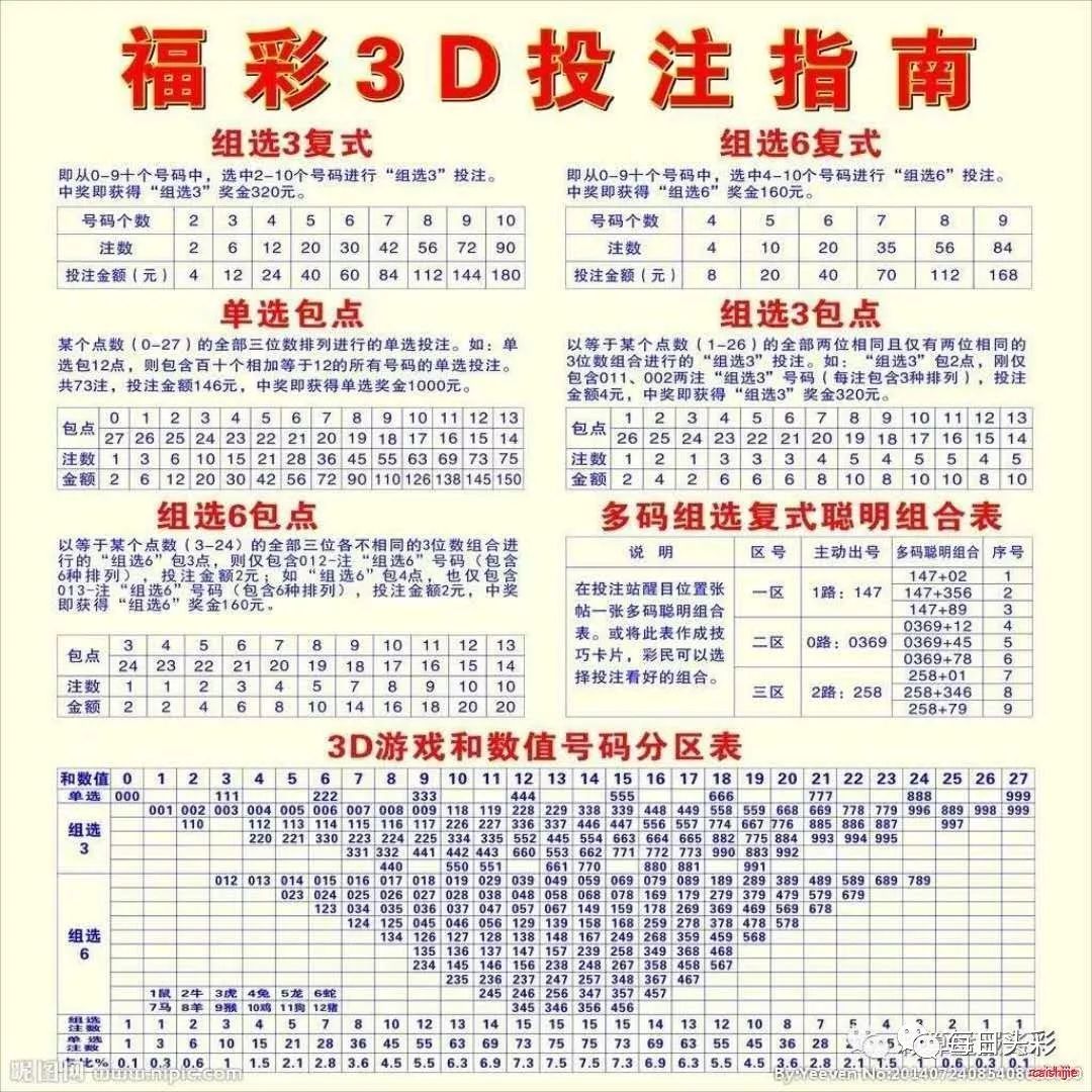足彩3串1中奖规则详解