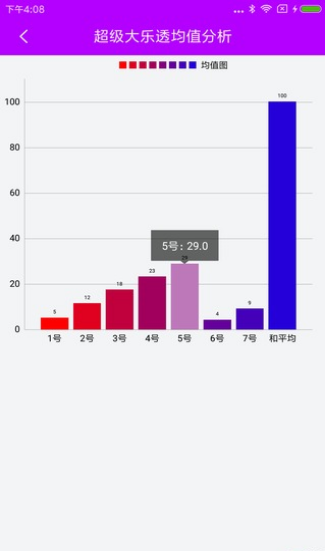 排列三开奖
