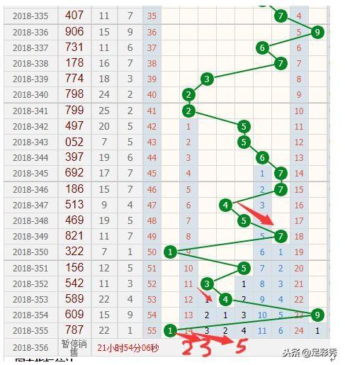 探索未来彩票趋势，3D走势图与值尾彩经网的重要性
