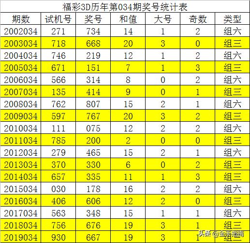 今晚3D彩票单挑一注，最新分析与预测
