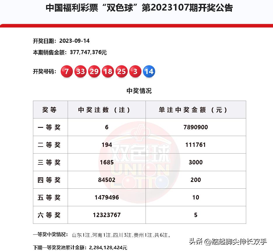 福彩东方六加一开奖结果今天