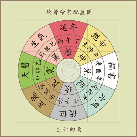 揭秘八卦方位图的正确解读与应用