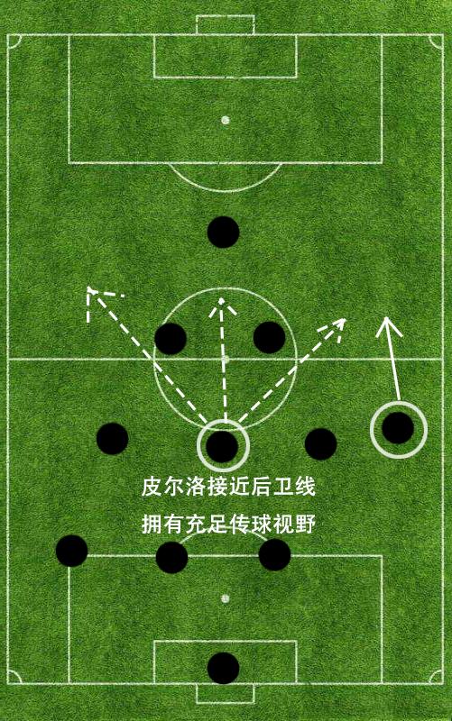 足球过关算法，解析与探讨