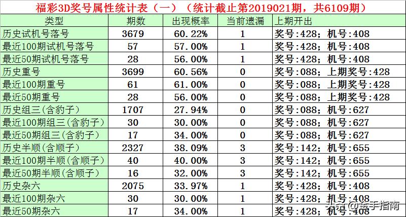 福彩3D近十期试机号码解析