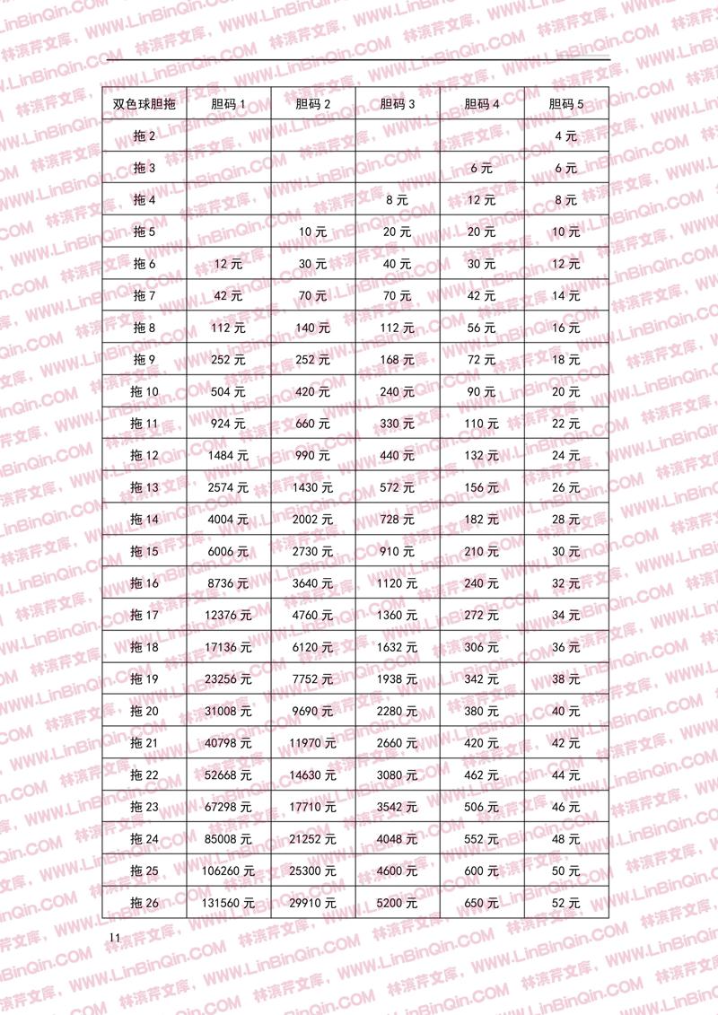 胆拖中奖金额查询攻略及解析