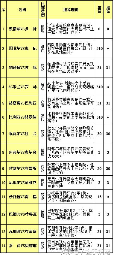 彩票投注方式，策略与选择的艺术