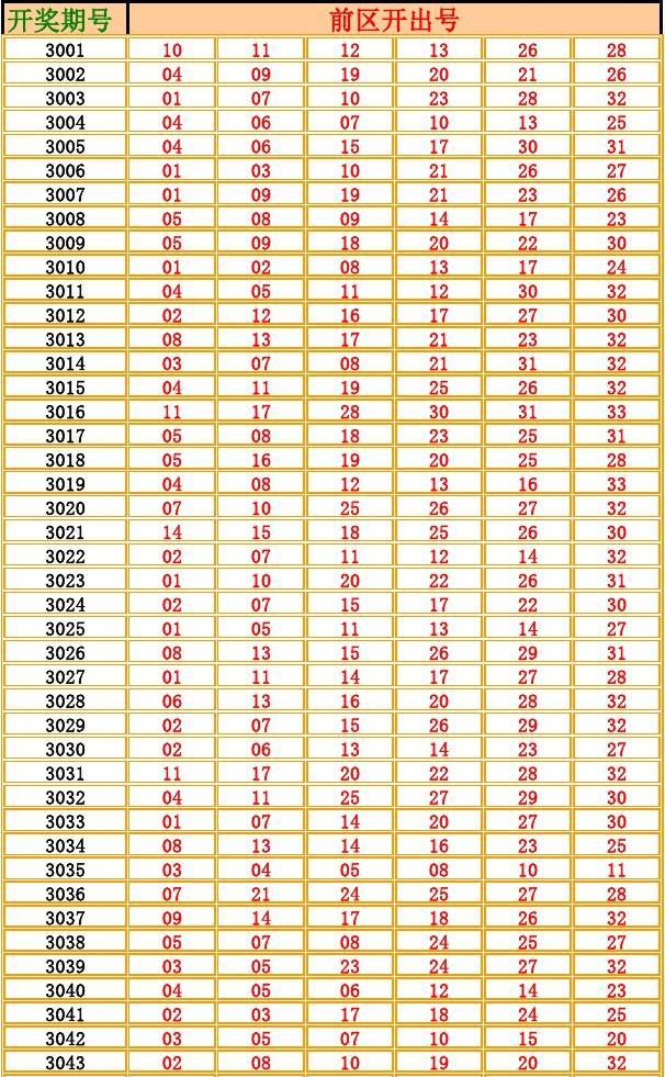 双色球2018年全年历史开奖结果概览