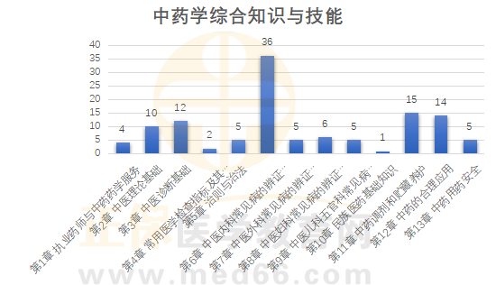 揭秘排五综合走势图完整版，洞悉数字排列的奥秘