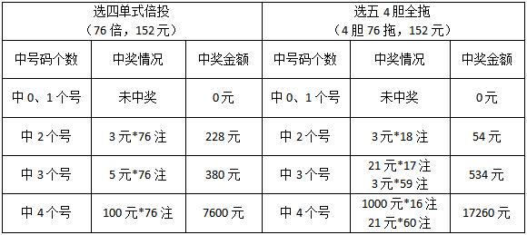 福建快乐8走势图表，探索与解析