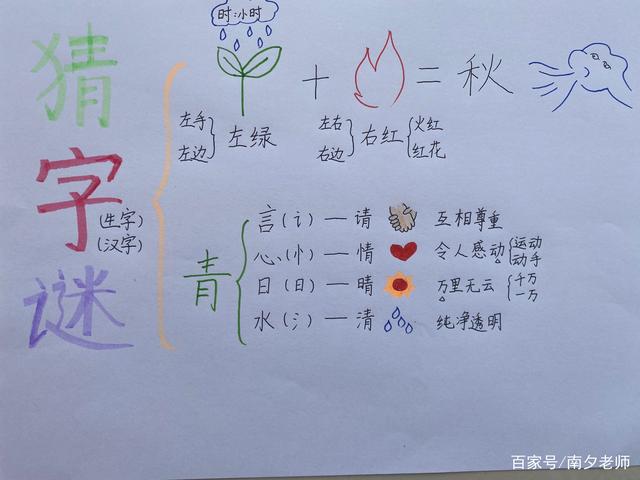 故事中的谜语——探寻一字之谜