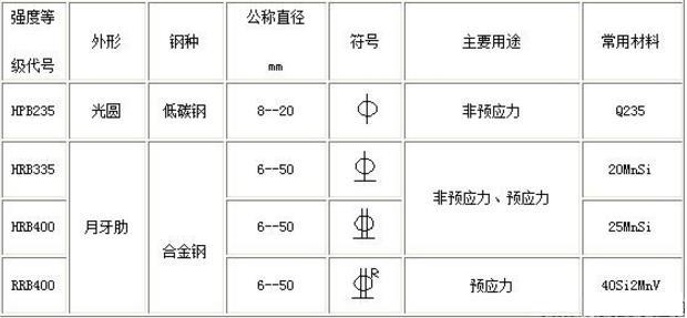 二维世界探索