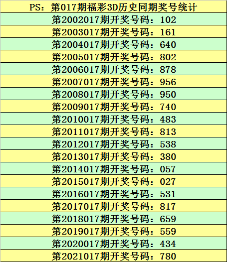 揭秘未来之门，3D专家预测今日最新准确号