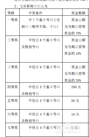 七乐彩玩法中奖规则与玩法介绍