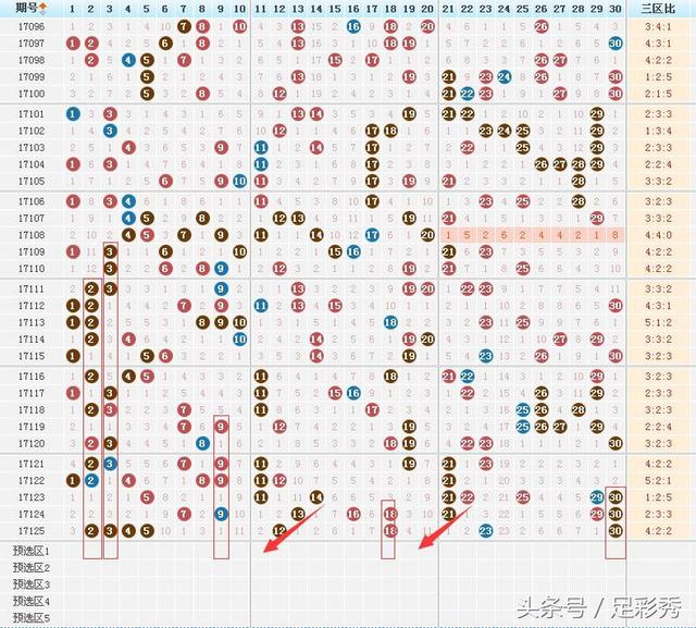 七星彩近30期连线走势图，探索与预测