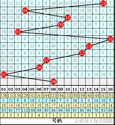 双色球蓝球除345，揭秘彩票背后的数字奥秘