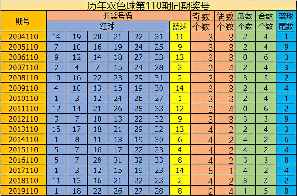 揭秘2019年第52期双色球开奖结果，幸运与数字的完美交融