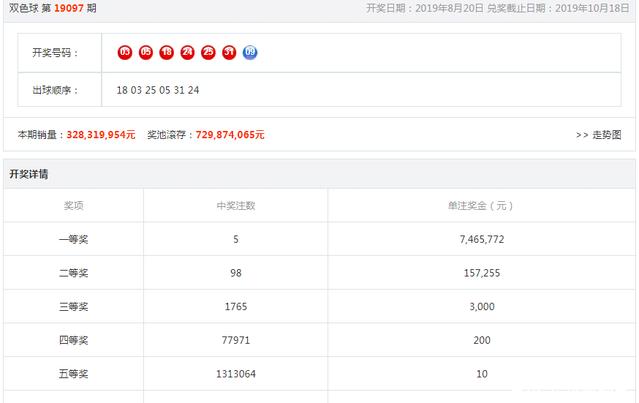 双色球的魅力，揭秘19097期开奖号码背后的秘密