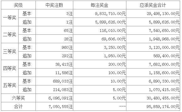 如何解读体彩超级大乐透