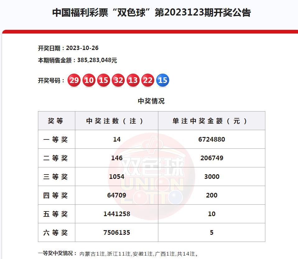 揭秘福利彩票，双色球的规则与中奖查询攻略