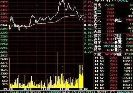 CP121走势图，深度分析与预测