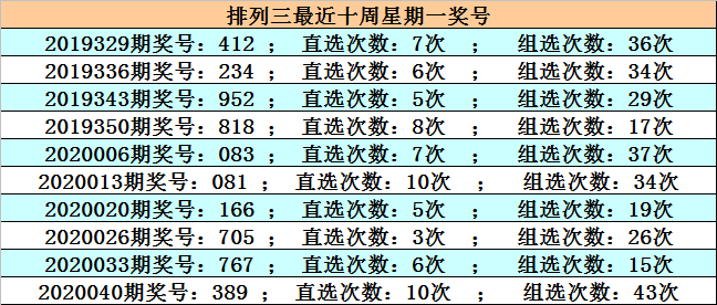 彩经网体彩排列三走势图，探索数字彩票的魅力与策略