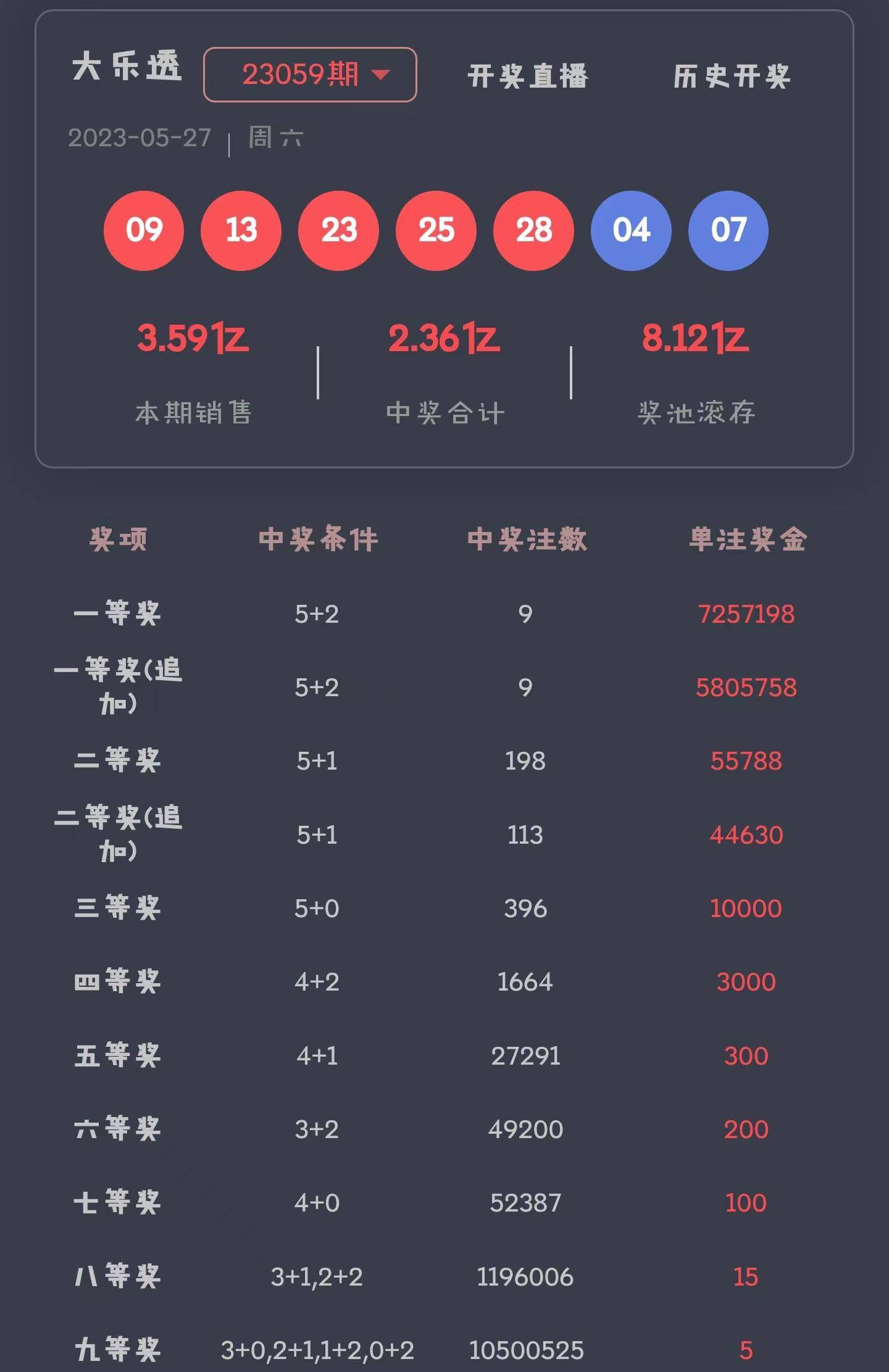 超级大乐开奖结果查询，探索与期待