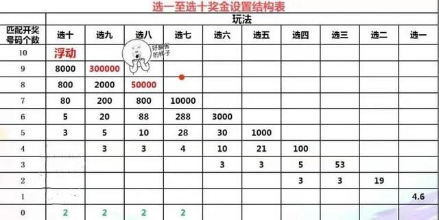 关于彩票投注中的十二选十码复式投注及其费用分析