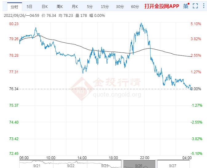 揭秘双色球走势，探索2022年双色球走势图片