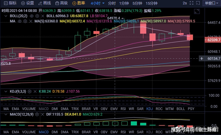 探索未来趋势，解读3D走势图与走势带线的奥秘