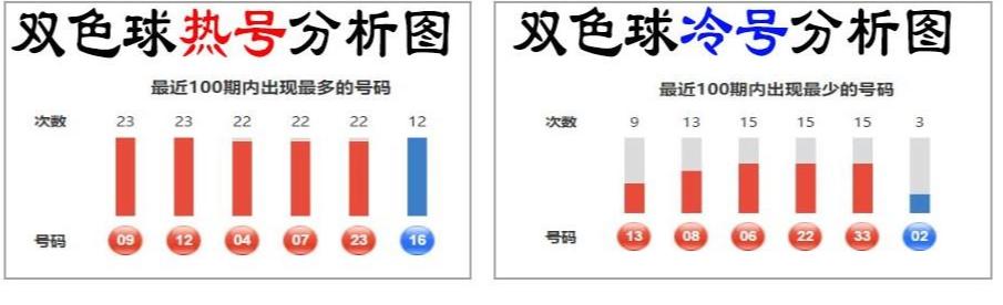 双色球专家预测推荐分析——以貂蝉为视角的独特洞察