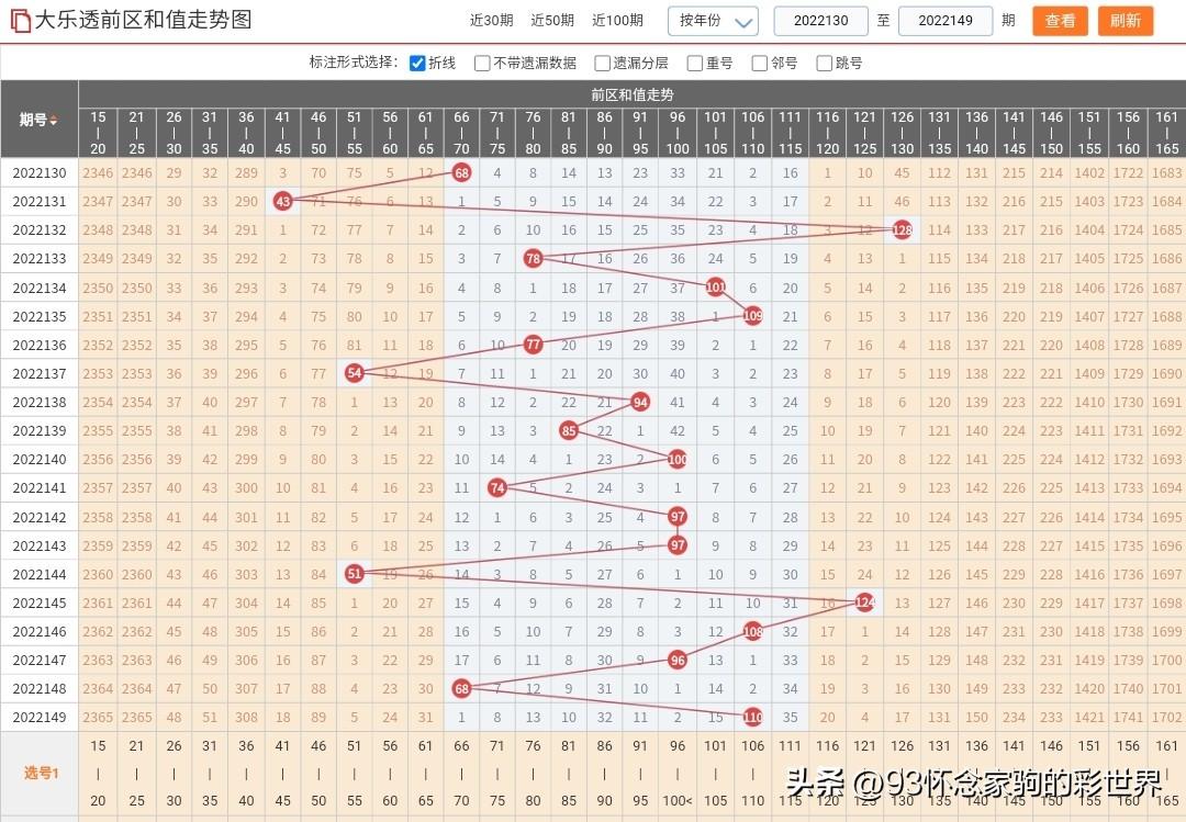 双色球第40期开奖时间结果详解